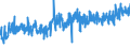 CN 39253000 /Exports /Unit = Prices (Euro/ton) /Partner: Lithuania /Reporter: Eur27_2020 /39253000:Shutters, Blinds, Incl. Venetian Blinds, and Similar Articles and Parts Thereof, of Plastics (Excl. Fittings and Similar Articles)