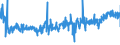 CN 39253000 /Exports /Unit = Prices (Euro/ton) /Partner: Romania /Reporter: Eur27_2020 /39253000:Shutters, Blinds, Incl. Venetian Blinds, and Similar Articles and Parts Thereof, of Plastics (Excl. Fittings and Similar Articles)