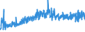 CN 39253000 /Exports /Unit = Prices (Euro/ton) /Partner: Ukraine /Reporter: Eur27_2020 /39253000:Shutters, Blinds, Incl. Venetian Blinds, and Similar Articles and Parts Thereof, of Plastics (Excl. Fittings and Similar Articles)