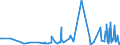 CN 39253000 /Exports /Unit = Prices (Euro/ton) /Partner: Armenia /Reporter: Eur27_2020 /39253000:Shutters, Blinds, Incl. Venetian Blinds, and Similar Articles and Parts Thereof, of Plastics (Excl. Fittings and Similar Articles)