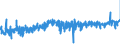 CN 39253000 /Exports /Unit = Prices (Euro/ton) /Partner: Slovenia /Reporter: Eur27_2020 /39253000:Shutters, Blinds, Incl. Venetian Blinds, and Similar Articles and Parts Thereof, of Plastics (Excl. Fittings and Similar Articles)