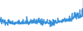 CN 39253000 /Exports /Unit = Prices (Euro/ton) /Partner: Croatia /Reporter: Eur27_2020 /39253000:Shutters, Blinds, Incl. Venetian Blinds, and Similar Articles and Parts Thereof, of Plastics (Excl. Fittings and Similar Articles)