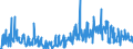 CN 39253000 /Exports /Unit = Prices (Euro/ton) /Partner: Serbia /Reporter: Eur27_2020 /39253000:Shutters, Blinds, Incl. Venetian Blinds, and Similar Articles and Parts Thereof, of Plastics (Excl. Fittings and Similar Articles)