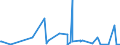 CN 39253000 /Exports /Unit = Prices (Euro/ton) /Partner: Guinea /Reporter: Eur27_2020 /39253000:Shutters, Blinds, Incl. Venetian Blinds, and Similar Articles and Parts Thereof, of Plastics (Excl. Fittings and Similar Articles)