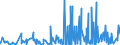 CN 39253000 /Exports /Unit = Prices (Euro/ton) /Partner: Nigeria /Reporter: Eur27_2020 /39253000:Shutters, Blinds, Incl. Venetian Blinds, and Similar Articles and Parts Thereof, of Plastics (Excl. Fittings and Similar Articles)