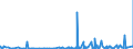 CN 39259010 /Exports /Unit = Prices (Euro/ton) /Partner: Congo /Reporter: Eur27_2020 /39259010:Fittings and Mountings Intended for Permanent Installation in or on Doors, Windows, Staircases, Walls or Other Parts of Buildings, of Plastics