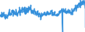 CN 3925 /Exports /Unit = Prices (Euro/ton) /Partner: France /Reporter: Eur27_2020 /3925:Builders' Ware of Plastics, N.e.s.