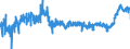 CN 3925 /Exports /Unit = Prices (Euro/ton) /Partner: Italy /Reporter: Eur27_2020 /3925:Builders' Ware of Plastics, N.e.s.