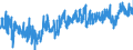 CN 3925 /Exports /Unit = Prices (Euro/ton) /Partner: United Kingdom /Reporter: Eur27_2020 /3925:Builders' Ware of Plastics, N.e.s.