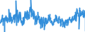 CN 3925 /Exports /Unit = Prices (Euro/ton) /Partner: Greece /Reporter: Eur27_2020 /3925:Builders' Ware of Plastics, N.e.s.
