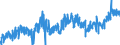 CN 3925 /Exports /Unit = Prices (Euro/ton) /Partner: Spain /Reporter: Eur27_2020 /3925:Builders' Ware of Plastics, N.e.s.