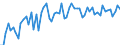 CN 3925 /Exports /Unit = Prices (Euro/ton) /Partner: United Kingdom(Northern Ireland) /Reporter: Eur27_2020 /3925:Builders' Ware of Plastics, N.e.s.