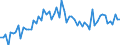 CN 3925 /Exports /Unit = Prices (Euro/ton) /Partner: United Kingdom(Excluding Northern Ireland) /Reporter: Eur27_2020 /3925:Builders' Ware of Plastics, N.e.s.
