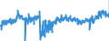 CN 3925 /Exports /Unit = Prices (Euro/ton) /Partner: Belgium /Reporter: Eur27_2020 /3925:Builders' Ware of Plastics, N.e.s.