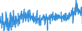CN 3925 /Exports /Unit = Prices (Euro/ton) /Partner: Luxembourg /Reporter: Eur27_2020 /3925:Builders' Ware of Plastics, N.e.s.