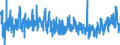 CN 3925 /Exports /Unit = Prices (Euro/ton) /Partner: Iceland /Reporter: Eur27_2020 /3925:Builders' Ware of Plastics, N.e.s.
