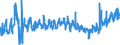 CN 3925 /Exports /Unit = Prices (Euro/ton) /Partner: Norway /Reporter: Eur27_2020 /3925:Builders' Ware of Plastics, N.e.s.