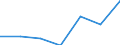CN 3925 /Exports /Unit = Prices (Euro/ton) /Partner: Switzerland /Reporter: Eur27 /3925:Builders' Ware of Plastics, N.e.s.