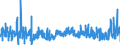 CN 3925 /Exports /Unit = Prices (Euro/ton) /Partner: Liechtenstein /Reporter: Eur27_2020 /3925:Builders' Ware of Plastics, N.e.s.