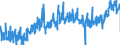 CN 3925 /Exports /Unit = Prices (Euro/ton) /Partner: Austria /Reporter: Eur27_2020 /3925:Builders' Ware of Plastics, N.e.s.