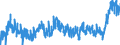 CN 3925 /Exports /Unit = Prices (Euro/ton) /Partner: Switzerland /Reporter: Eur27_2020 /3925:Builders' Ware of Plastics, N.e.s.