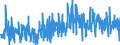 CN 3925 /Exports /Unit = Prices (Euro/ton) /Partner: Andorra /Reporter: Eur27_2020 /3925:Builders' Ware of Plastics, N.e.s.