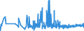 CN 3925 /Exports /Unit = Prices (Euro/ton) /Partner: San Marino /Reporter: Eur27_2020 /3925:Builders' Ware of Plastics, N.e.s.