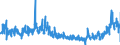CN 3925 /Exports /Unit = Prices (Euro/ton) /Partner: Estonia /Reporter: Eur27_2020 /3925:Builders' Ware of Plastics, N.e.s.