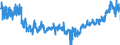 CN 3925 /Exports /Unit = Prices (Euro/ton) /Partner: Czech Rep. /Reporter: Eur27_2020 /3925:Builders' Ware of Plastics, N.e.s.