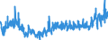 CN 3925 /Exports /Unit = Prices (Euro/ton) /Partner: Ukraine /Reporter: Eur27_2020 /3925:Builders' Ware of Plastics, N.e.s.