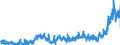 CN 3925 /Exports /Unit = Prices (Euro/ton) /Partner: Russia /Reporter: Eur27_2020 /3925:Builders' Ware of Plastics, N.e.s.