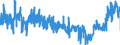 CN 3925 /Exports /Unit = Prices (Euro/ton) /Partner: Slovenia /Reporter: Eur27_2020 /3925:Builders' Ware of Plastics, N.e.s.