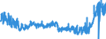 CN 3925 /Exports /Unit = Prices (Euro/ton) /Partner: Croatia /Reporter: Eur27_2020 /3925:Builders' Ware of Plastics, N.e.s.
