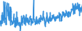CN 3925 /Exports /Unit = Prices (Euro/ton) /Partner: Bosnia-herz. /Reporter: Eur27_2020 /3925:Builders' Ware of Plastics, N.e.s.