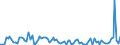 CN 3925 /Exports /Unit = Prices (Euro/ton) /Partner: Serb.monten. /Reporter: Eur15 /3925:Builders' Ware of Plastics, N.e.s.