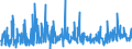 CN 3925 /Exports /Unit = Prices (Euro/ton) /Partner: Montenegro /Reporter: Eur27_2020 /3925:Builders' Ware of Plastics, N.e.s.