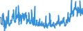 CN 3925 /Exports /Unit = Prices (Euro/ton) /Partner: Serbia /Reporter: Eur27_2020 /3925:Builders' Ware of Plastics, N.e.s.