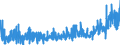 CN 3925 /Exports /Unit = Prices (Euro/ton) /Partner: Tunisia /Reporter: Eur27_2020 /3925:Builders' Ware of Plastics, N.e.s.