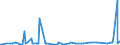 CN 3925 /Exports /Unit = Prices (Euro/ton) /Partner: South Sudan /Reporter: Eur27_2020 /3925:Builders' Ware of Plastics, N.e.s.