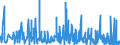 CN 3925 /Exports /Unit = Prices (Euro/ton) /Partner: Mali /Reporter: Eur27_2020 /3925:Builders' Ware of Plastics, N.e.s.