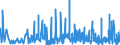 CN 3925 /Exports /Unit = Prices (Euro/ton) /Partner: Guinea Biss. /Reporter: Eur27_2020 /3925:Builders' Ware of Plastics, N.e.s.