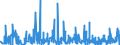 CN 3925 /Exports /Unit = Prices (Euro/ton) /Partner: Benin /Reporter: Eur27_2020 /3925:Builders' Ware of Plastics, N.e.s.