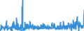 CN 3925 /Exports /Unit = Prices (Euro/ton) /Partner: Gabon /Reporter: Eur27_2020 /3925:Builders' Ware of Plastics, N.e.s.