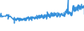 CN 39261000 /Exports /Unit = Prices (Euro/ton) /Partner: Switzerland /Reporter: Eur27_2020 /39261000:Office or School Supplies, of Plastics, N.e.s.