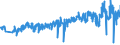 CN 39262000 /Exports /Unit = Prices (Euro/ton) /Partner: France /Reporter: Eur27_2020 /39262000:Articles of Apparel and Clothing Accessories Produced by the Stitching or Sticking Together of Plastic Sheeting, Incl. Gloves, Mittens and Mitts (Excl. Goods of 9619)