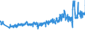 CN 39262000 /Exports /Unit = Prices (Euro/ton) /Partner: Germany /Reporter: Eur27_2020 /39262000:Articles of Apparel and Clothing Accessories Produced by the Stitching or Sticking Together of Plastic Sheeting, Incl. Gloves, Mittens and Mitts (Excl. Goods of 9619)