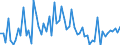 CN 39262000 /Exports /Unit = Prices (Euro/ton) /Partner: United Kingdom(Excluding Northern Ireland) /Reporter: Eur27_2020 /39262000:Articles of Apparel and Clothing Accessories Produced by the Stitching or Sticking Together of Plastic Sheeting, Incl. Gloves, Mittens and Mitts (Excl. Goods of 9619)