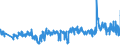 CN 39262000 /Exports /Unit = Prices (Euro/ton) /Partner: Belgium /Reporter: Eur27_2020 /39262000:Articles of Apparel and Clothing Accessories Produced by the Stitching or Sticking Together of Plastic Sheeting, Incl. Gloves, Mittens and Mitts (Excl. Goods of 9619)