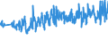 CN 39262000 /Exports /Unit = Prices (Euro/ton) /Partner: Sweden /Reporter: Eur27_2020 /39262000:Articles of Apparel and Clothing Accessories Produced by the Stitching or Sticking Together of Plastic Sheeting, Incl. Gloves, Mittens and Mitts (Excl. Goods of 9619)