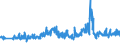 CN 39262000 /Exports /Unit = Prices (Euro/ton) /Partner: Switzerland /Reporter: Eur27_2020 /39262000:Articles of Apparel and Clothing Accessories Produced by the Stitching or Sticking Together of Plastic Sheeting, Incl. Gloves, Mittens and Mitts (Excl. Goods of 9619)